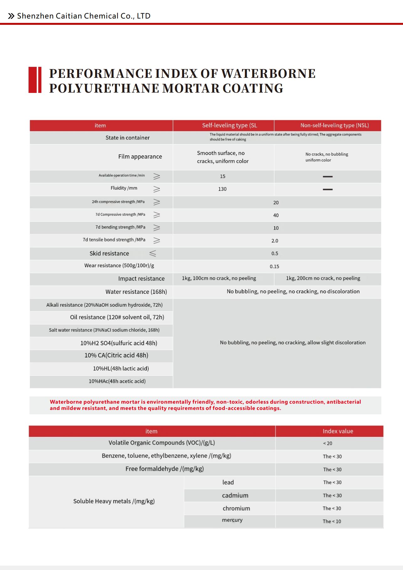 Technical parameters of waterborne polyurethane mortar self-leveling